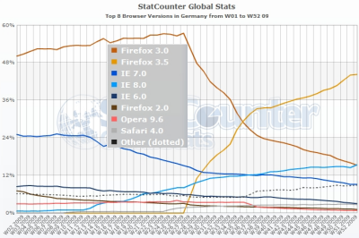 mozilla firefox 19.2  for windows 7